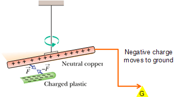 Electric Charge_22.gif